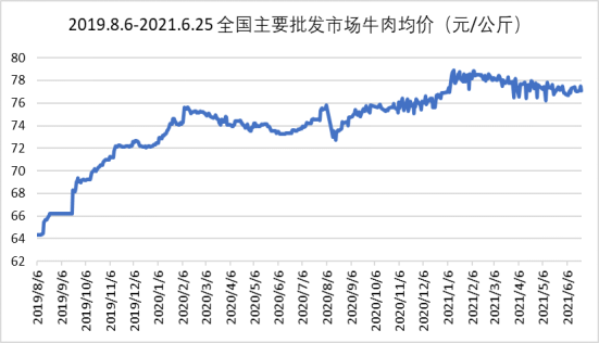 meat-and-seafood-price-index-in-china-up-to-2020-6-25-e