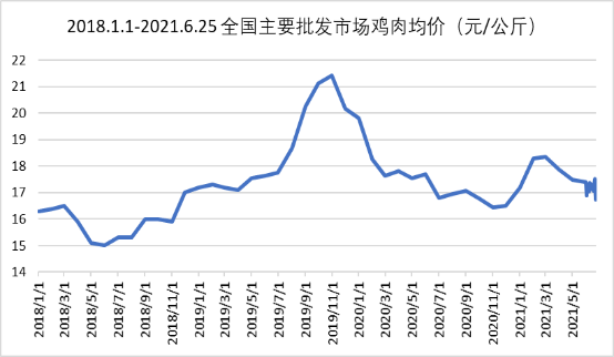 meat-and-seafood-price-index-in-china-up-to-2020-6-25-e